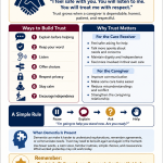 Building Trust in Caregiving thumbnail