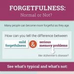 Memory, Forgetfulness & Aging (NIA) thumbnail